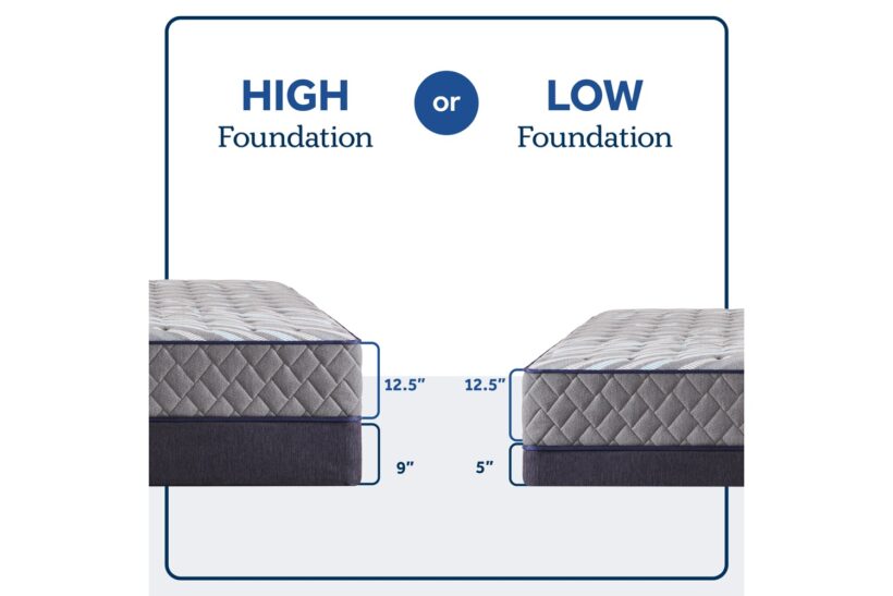 Hiro様限定　Sealy Crown Jewel ガーナイト4キングサイズ Crown Jewel By Sealy® Fourth & Park 12” Firm Tight Top King