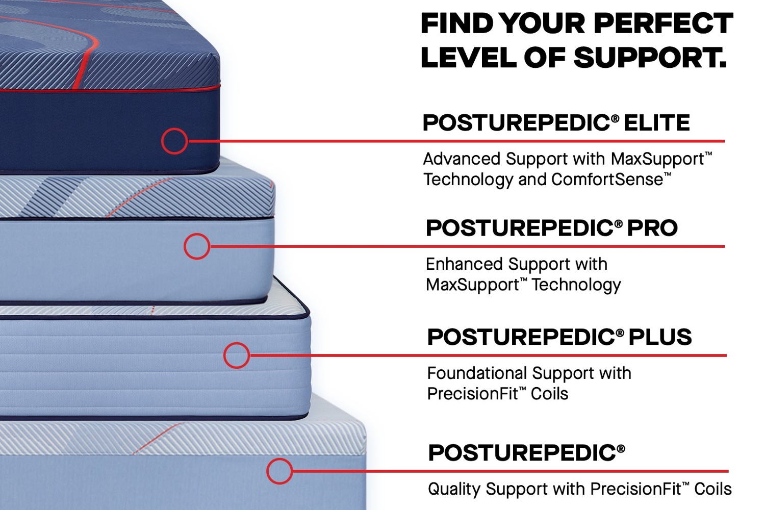 Albany 2.0 By Sealy Posturepedic® Elite Hybrid 13” Medium Twin XL