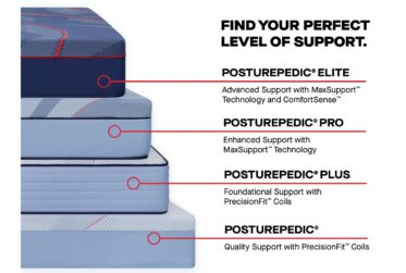 Highpoint 2.0 By Sealy Posturepedic® Elite Hybrid 14” Twin XL Firm Mattress